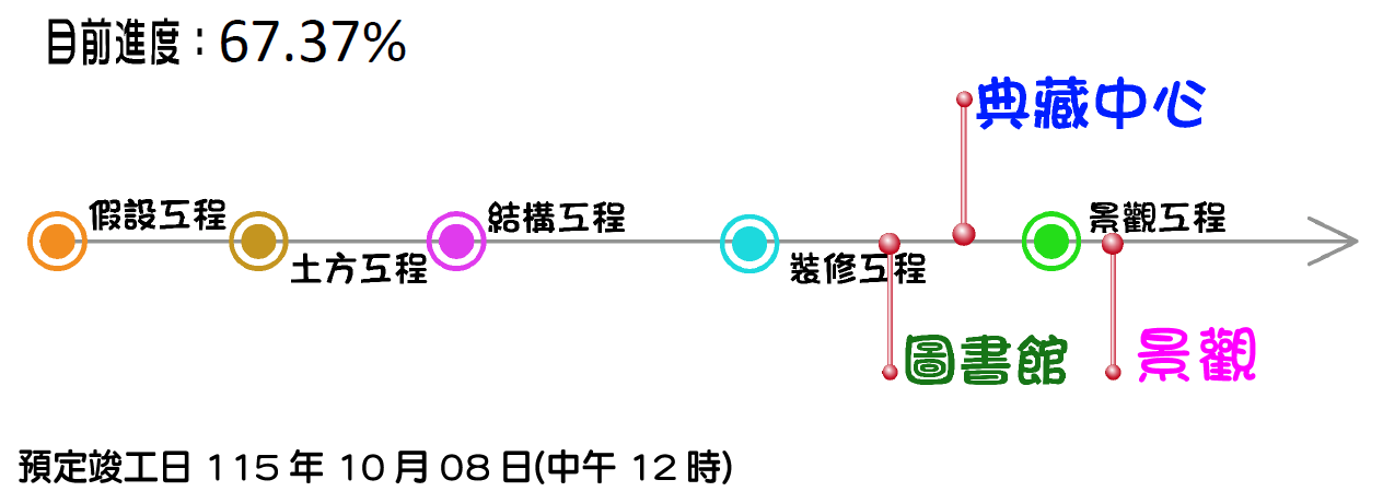 1150420進度